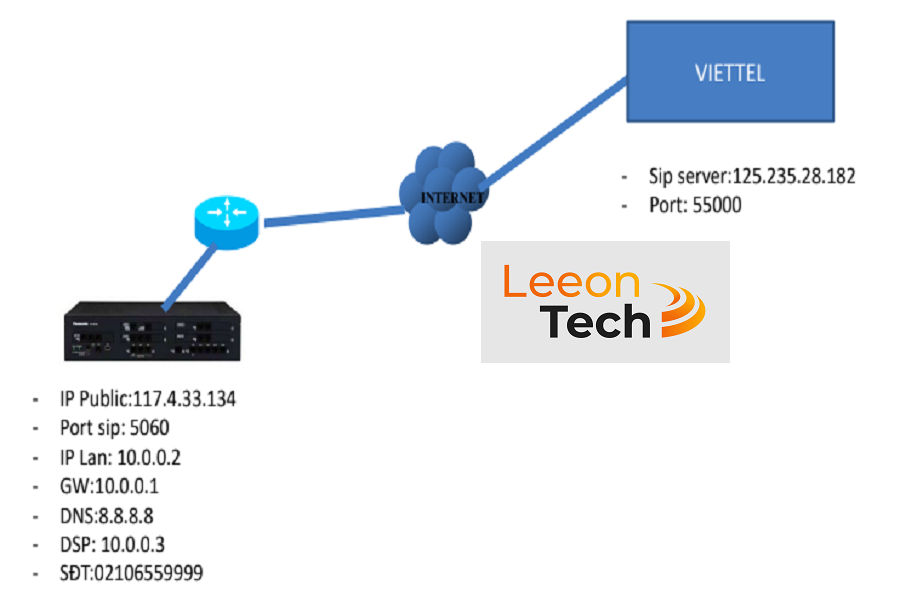 Fti.net.vn 16