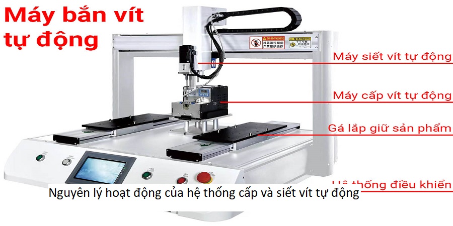 Nguyên lý hoạt động của hệ thống cấp và siết vít tự động