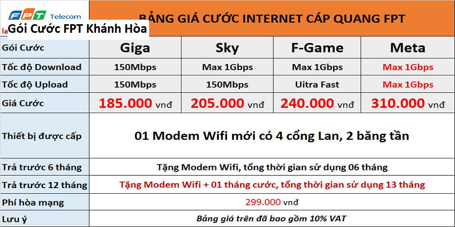 Gói cước fpt khánh hòa